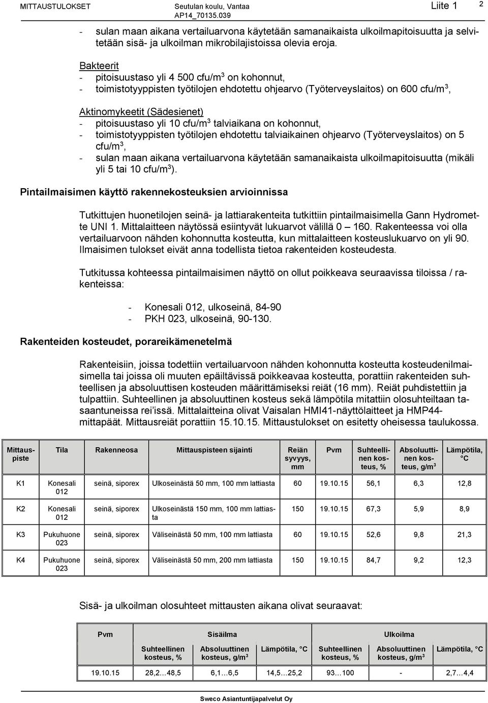 3 talviaikana on kohonnut, - toimistotyyppisten työtilojen ehdotettu talviaikainen ohjearvo (Työterveyslaitos) on 5 cfu/m 3, - sulan maan aikana vertailuarvona käytetään samanaikaista