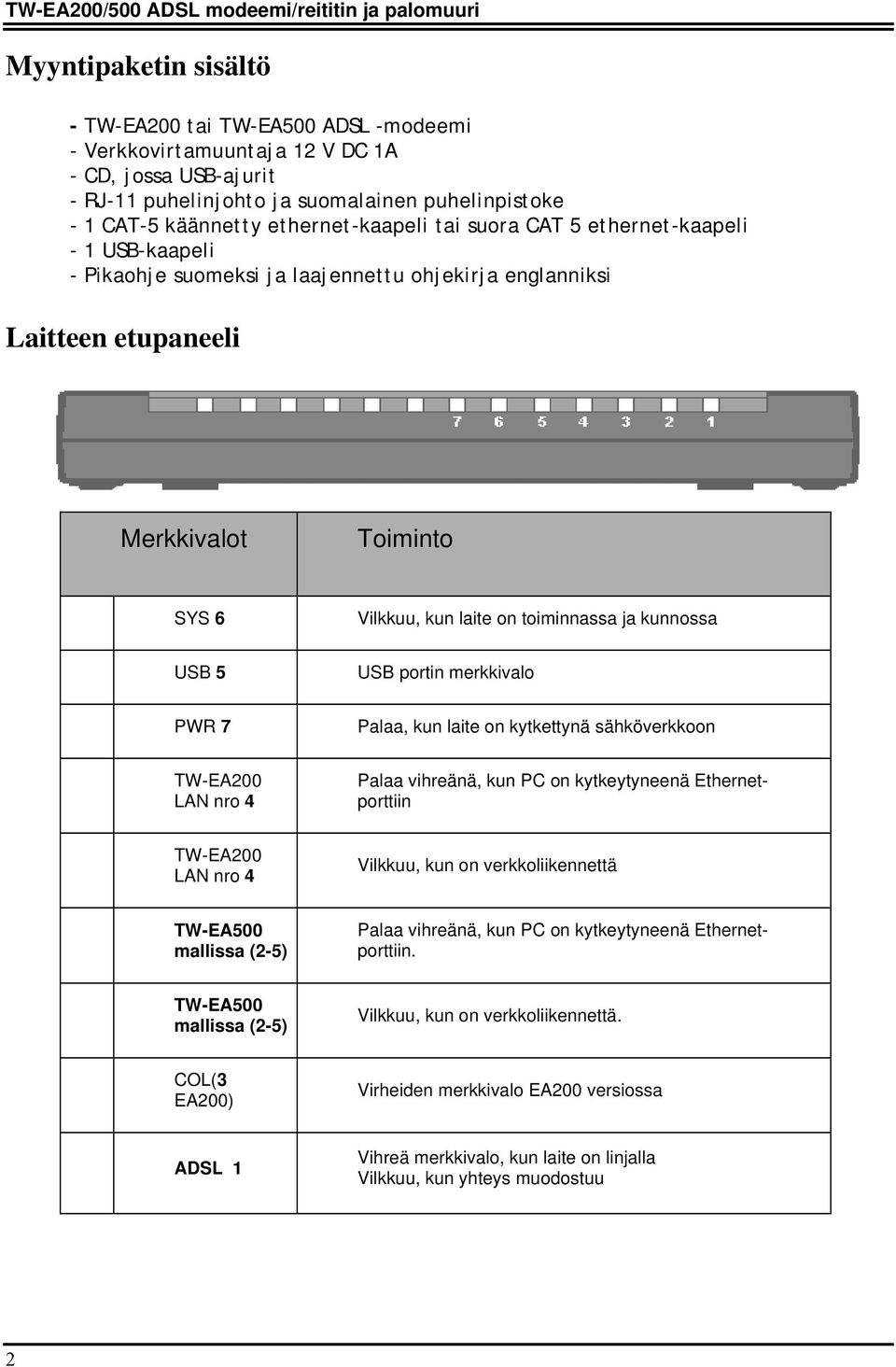 SYS 6 Vilkkuu, kun laite on toiminnassa ja kunnossa USB 5 USB portin merkkivalo PWR 7 Palaa, kun laite on kytkettynä sähköverkkoon TW-EA200 LAN nro 4 Palaa vihreänä, kun PC on kytkeytyneenä