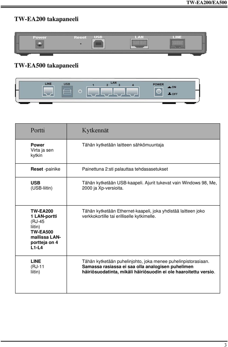 TW-EA200 1 LAN-portti (RJ-45 liitin) TW-EA500 mallissa LANportteja on 4 L1-L4 Tähän kytketään Ethernet-kaapeli, joka yhdistää laitteen joko verkkokortille tai erilliselle