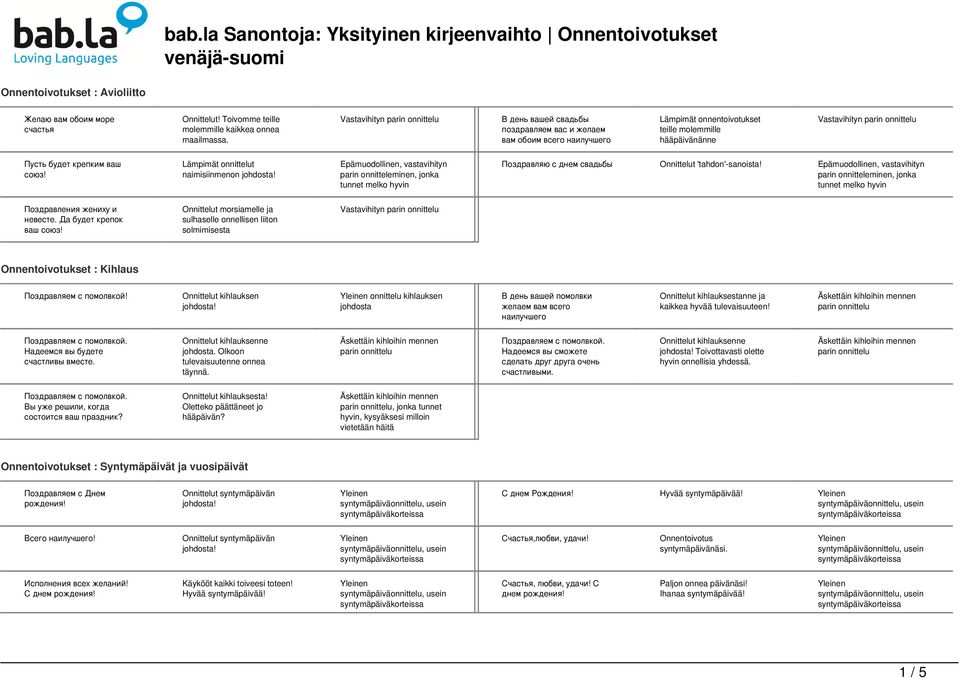 Lämpimät onnittelut naimisiinmenon Epämuodollinen, vastavihityn parin onnitteleminen, jonka tunnet melko hyvin Поздравляю с днем свадьбы Onnittelut 'tahdon'-sanoista!