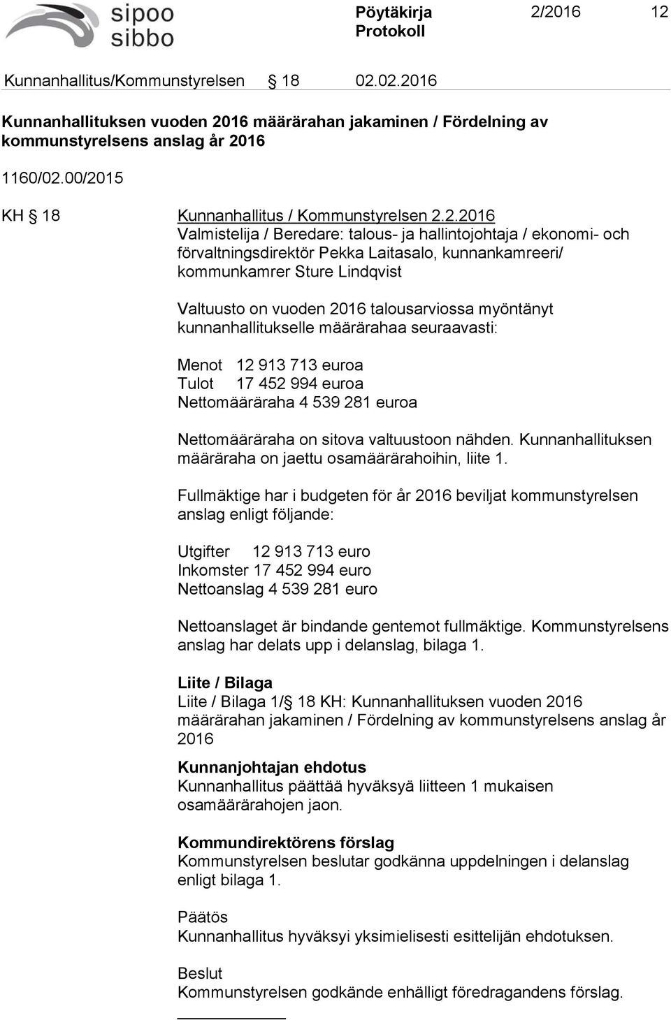 Lindqvist Valtuusto on vuoden 2016 talousarviossa myöntänyt kunnanhallitukselle määrärahaa seuraavasti: Menot 12 913 713 euroa Tulot 17 452 994 euroa Nettomääräraha 4 539 281 euroa Nettomääräraha on