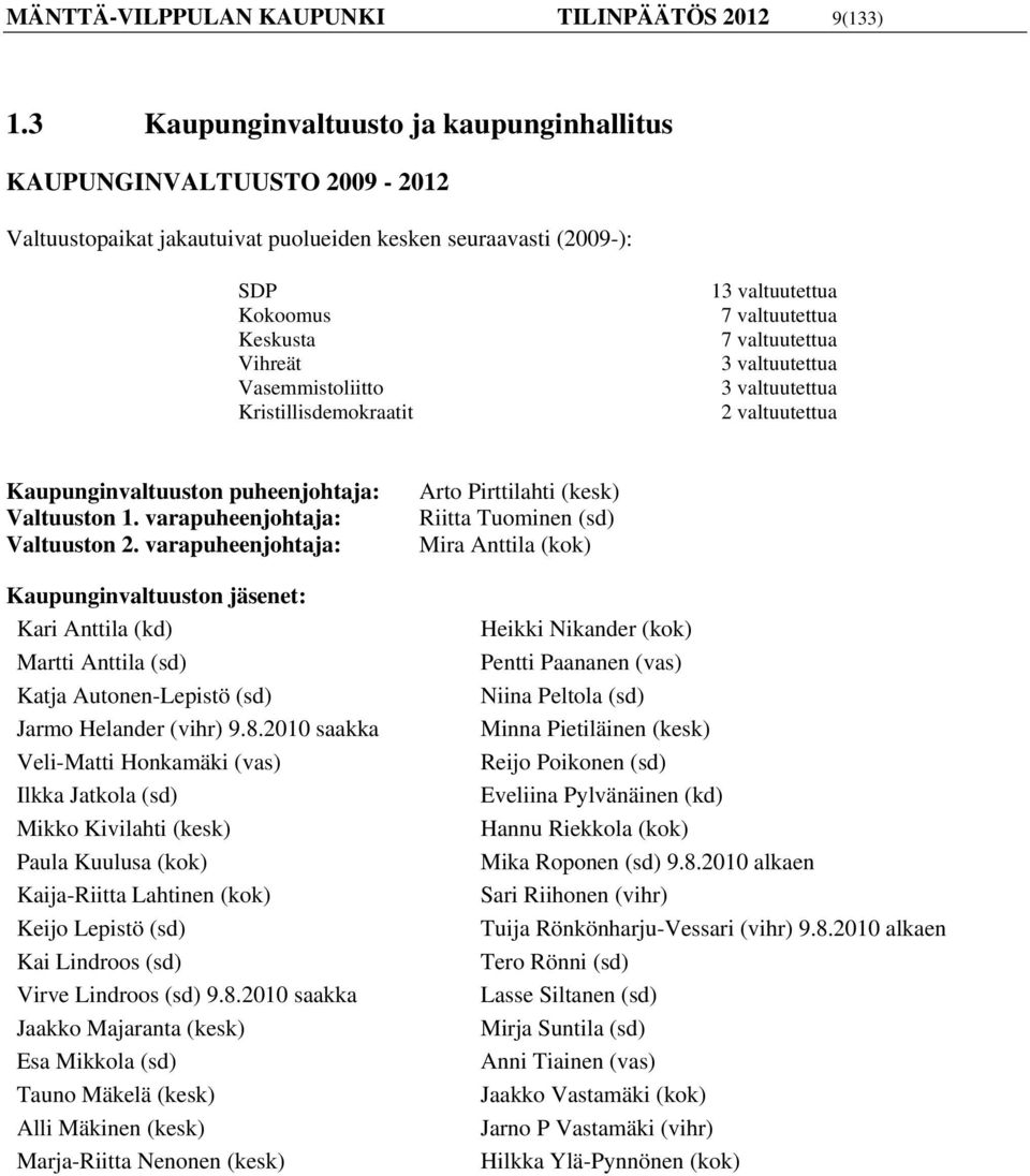 Kristillisdemokraatit 13 valtuutettua 7 valtuutettua 7 valtuutettua 3 valtuutettua 3 valtuutettua 2 valtuutettua Kaupunginvaltuuston puheenjohtaja: Valtuuston 1. varapuheenjohtaja: Valtuuston 2.