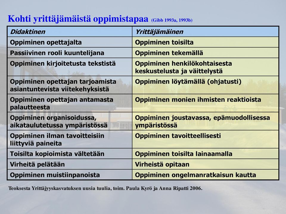 Virheitä pelätään Oppiminen muistiinpanoista Yrittäjämäinen Oppiminen toisilta Oppiminen tekemällä Oppiminen henkilökohtaisesta keskustelusta ja väittelystä Oppiminen löytämällä (ohjatusti) Oppiminen