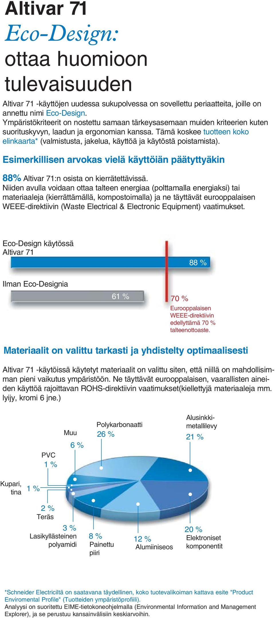 Tämä koskee tuotteen koko elinkaarta* (valmistusta, jakelua, käyttöä ja käytöstä poistamista). Esimerkillisen arvokas vielä käyttöiän päätyttyäkin 88% Altivar 71:n osista on kierrätettävissä.