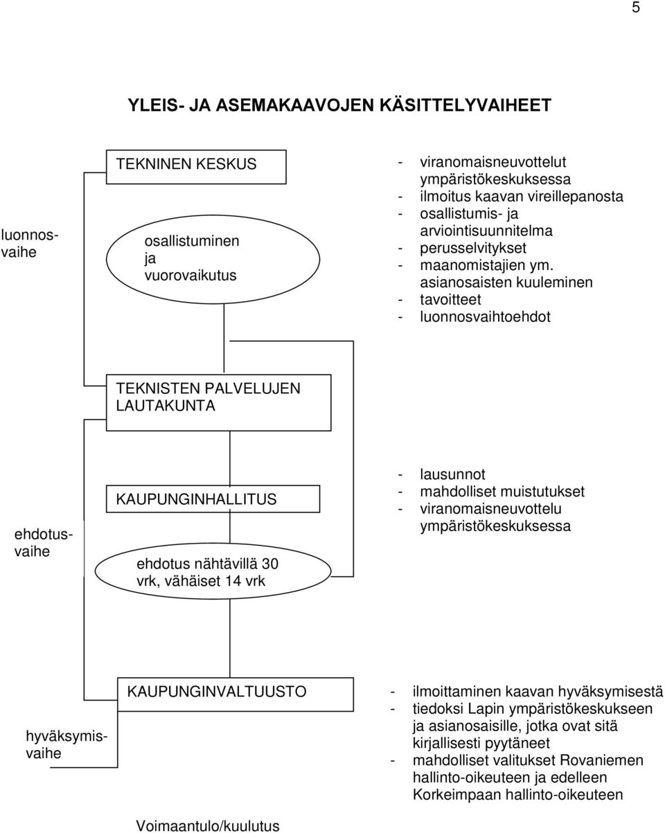 perusselvitykset - maanomistajien ym.