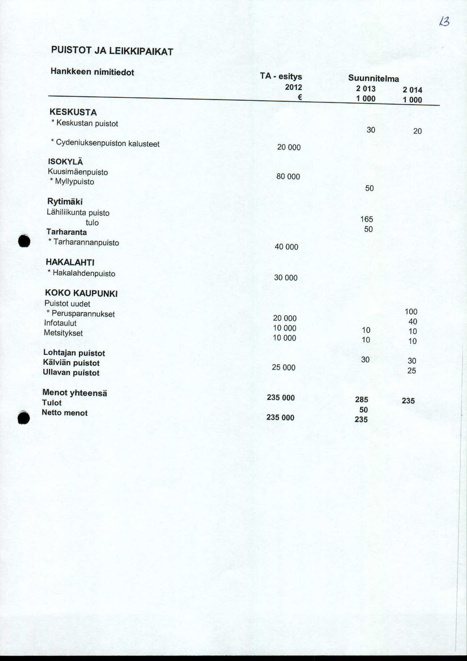 Tarharannanpuisto 8 4 HAKALAHTI * Hakalahdenpuisto 3 5 165 5 KOKO KAUPUNKI Puistot uudet * Perusparannukset 1 2 4 Infotaulut