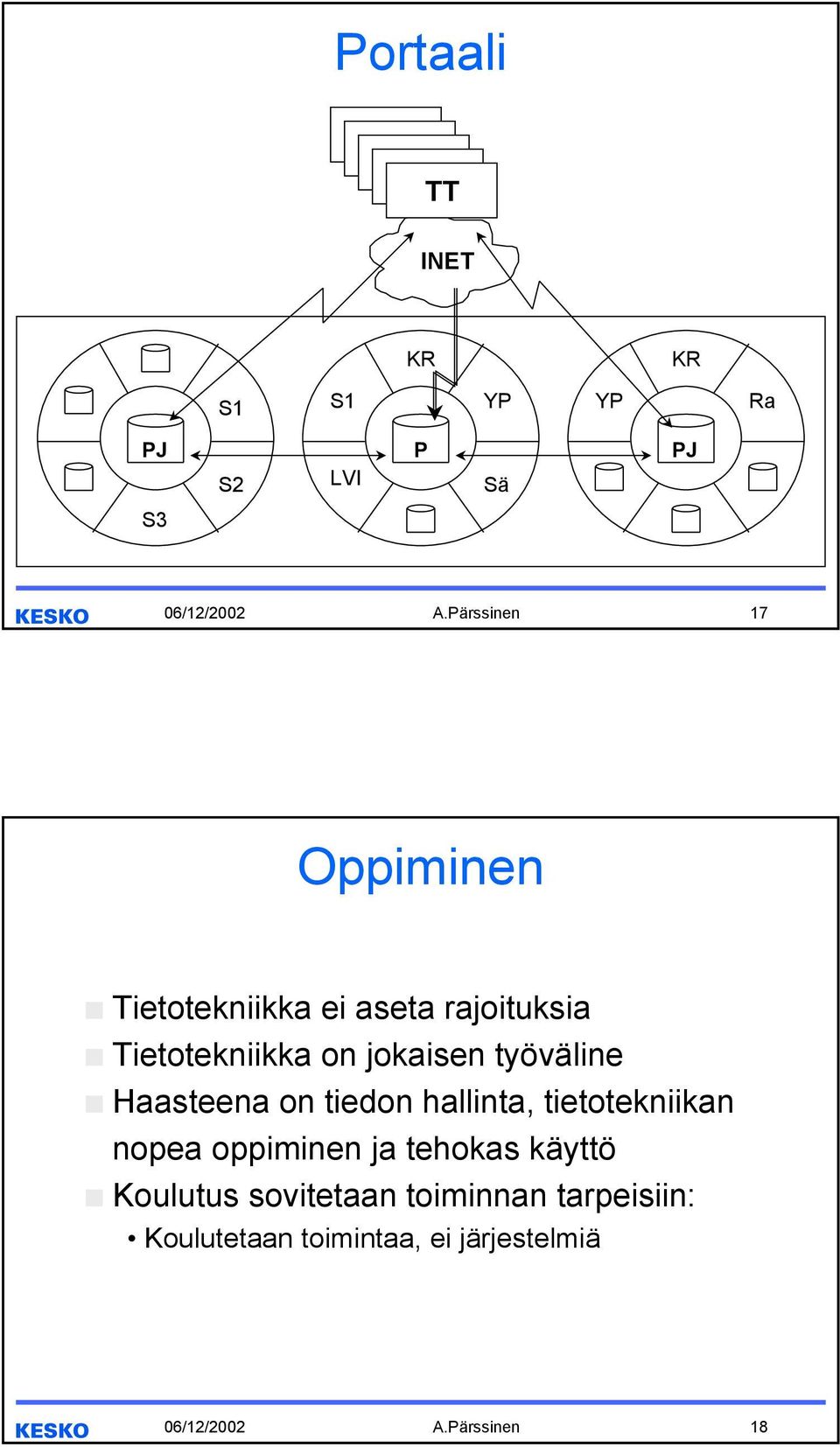 työväline Haasteena on tiedon hallinta, tietotekniikan nopea oppiminen ja tehokas käyttö