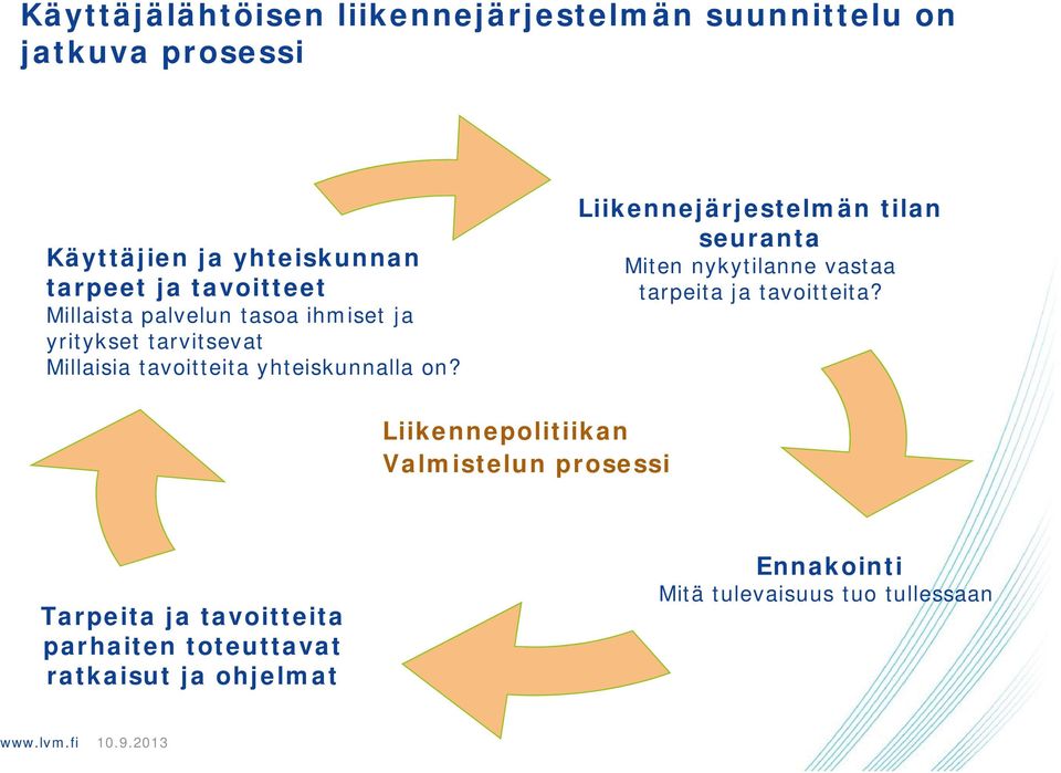 Liikennejärjestelmän tilan seuranta Miten nykytilanne vastaa tarpeita ja tavoitteita?