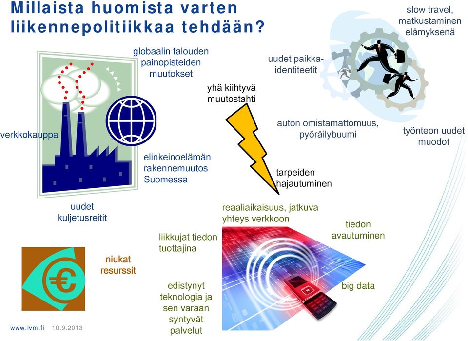 muutostahti verkkokauppa auton omistamattomuus, pyöräilybuumi työnteon uudet muodot elinkeinoelämän rakennemuutos Suomessa