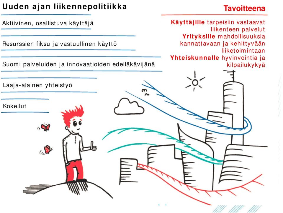 Käyttäjille tarpeisiin vastaavat liikenteen palvelut Yrityksille mahdollisuuksia