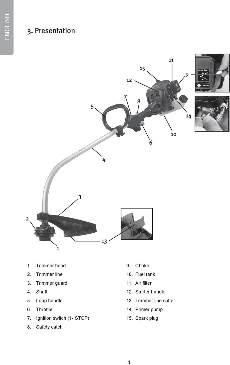 Throttle 7. Ignition switch (1- STOP) 8. Safety catch 9. Choke 10.