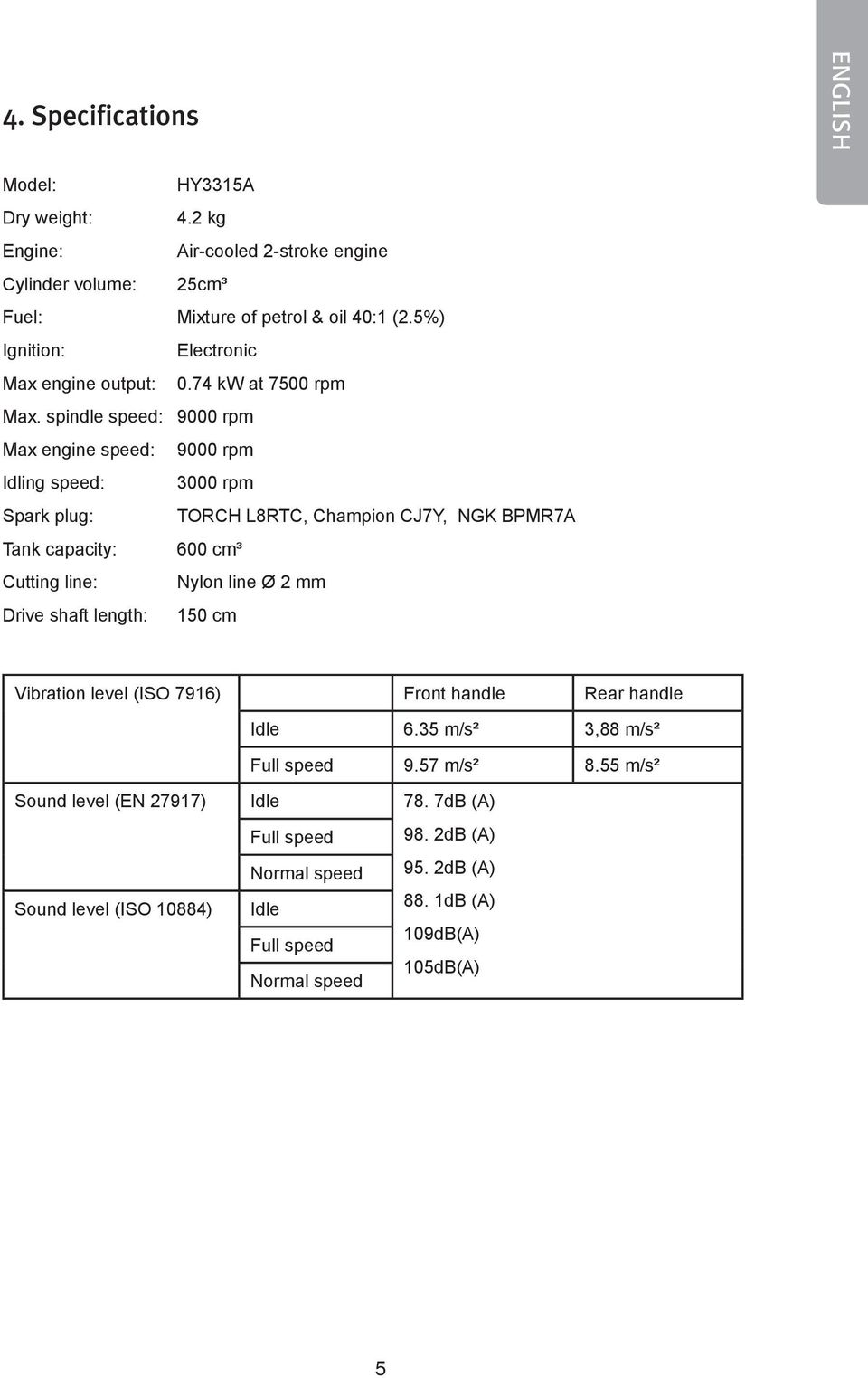 spindle speed: 9000 rpm Max engine speed: 9000 rpm Idling speed: 3000 rpm Spark plug: TORCH L8RTC, Champion CJ7Y, NGK BPMR7A Tank capacity: 600 cm³ Cutting line: Nylon line Ø 2