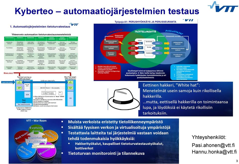 testaus Yhteyshenkilöt: