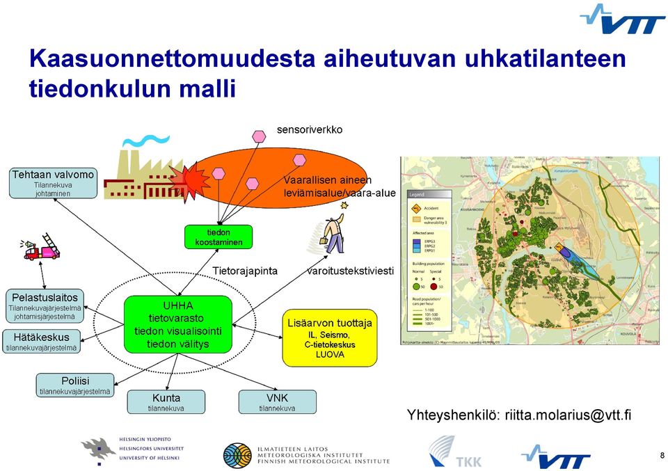 tiedonkulun malli