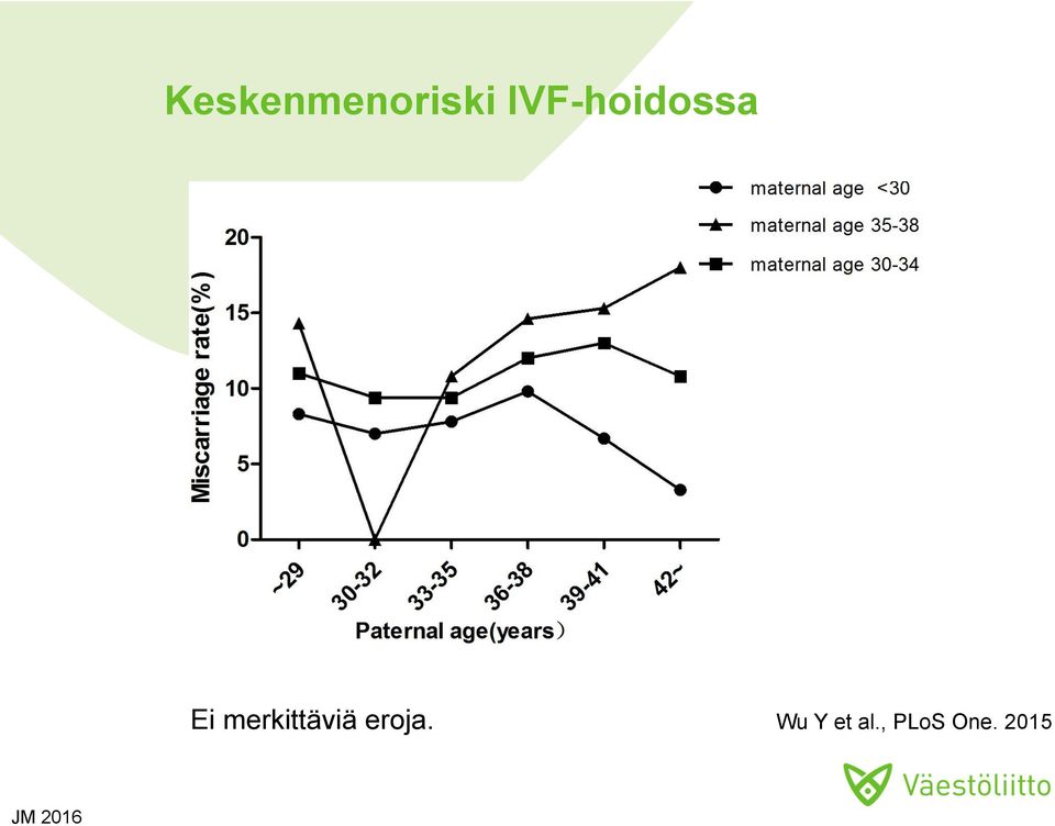 merkittäviä eroja.