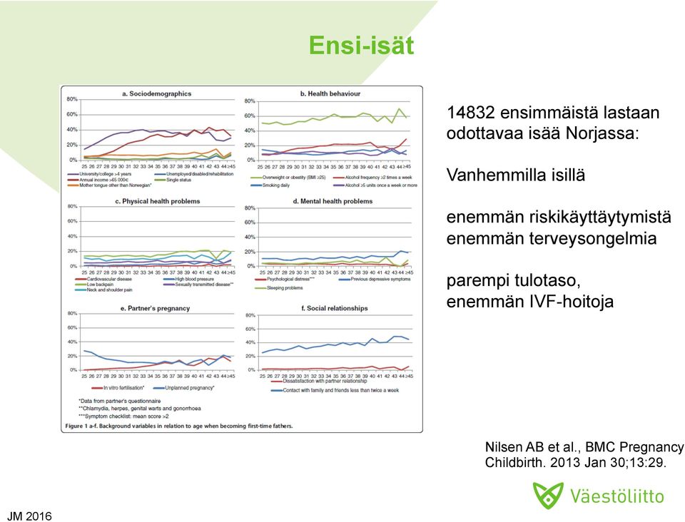 enemmän terveysongelmia parempi tulotaso, enemmän