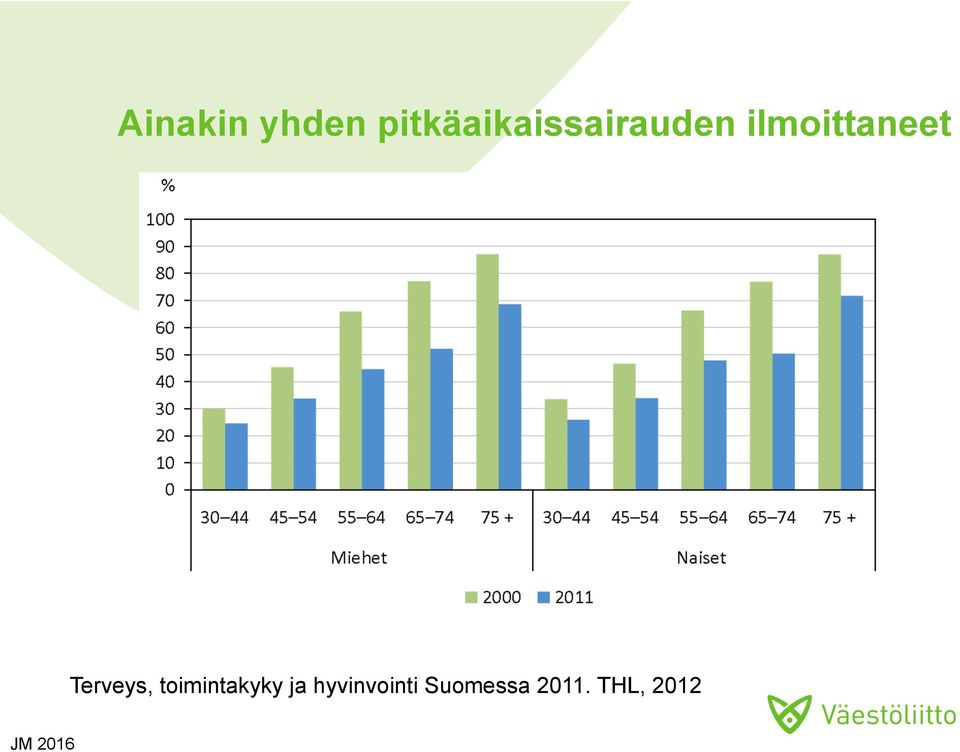 ilmoittaneet Terveys,