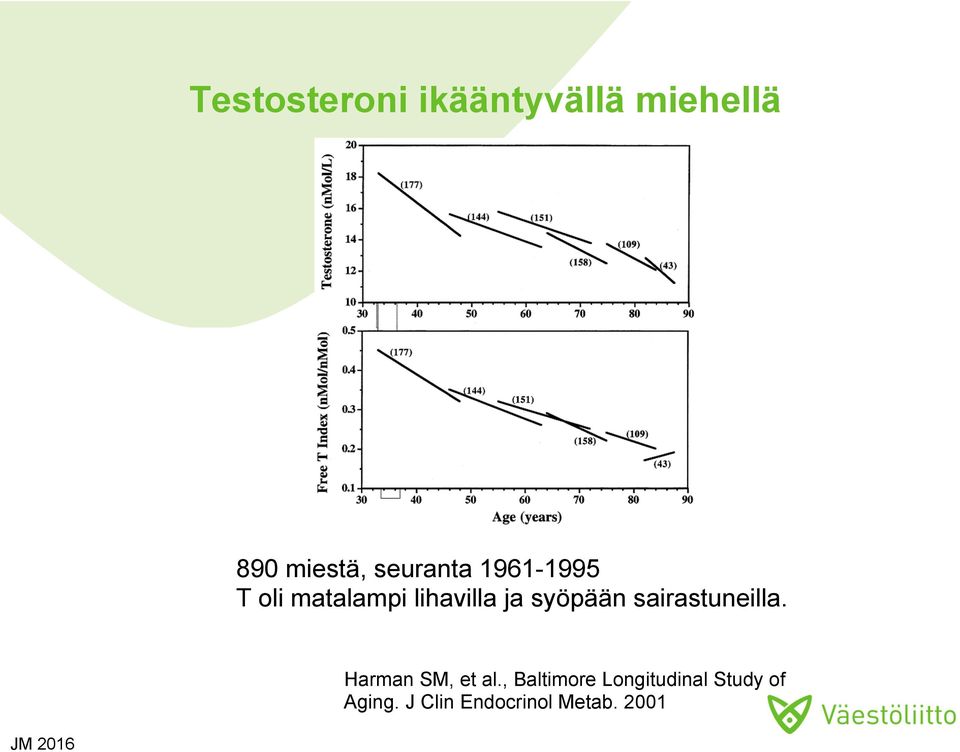 syöpään sairastuneilla. Harman SM, et al.