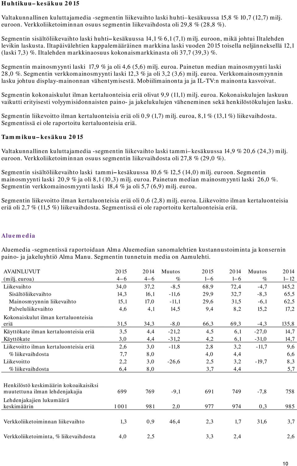 Iltapäivälehtien kappalemääräinen markkina laski vuoden 2015 toisella neljänneksellä 12,1 (laski 7,3) %. Iltalehden markkinaosuus kokonaismarkkinasta oli 37,7 (39,3) %.