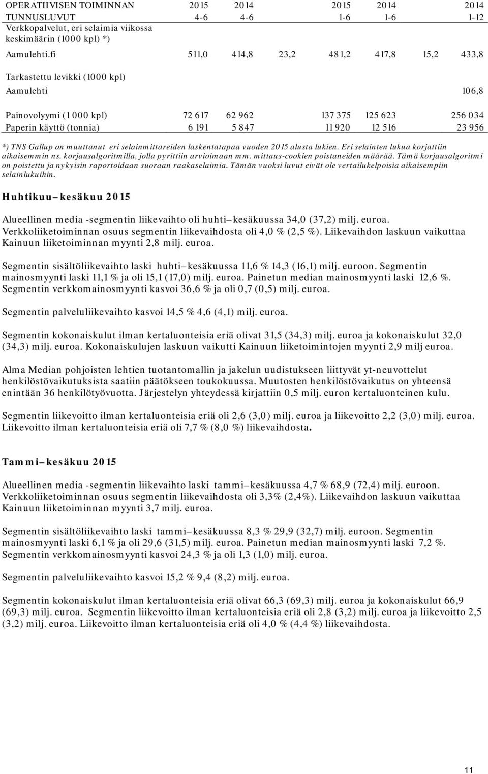 516 23 956 *) TNS Gallup on muuttanut eri selainmittareiden laskentatapaa vuoden 2015 alusta lukien. Eri selainten lukua korjattiin aikaisemmin ns. korjausalgoritmilla, jolla pyrittiin arvioimaan mm.