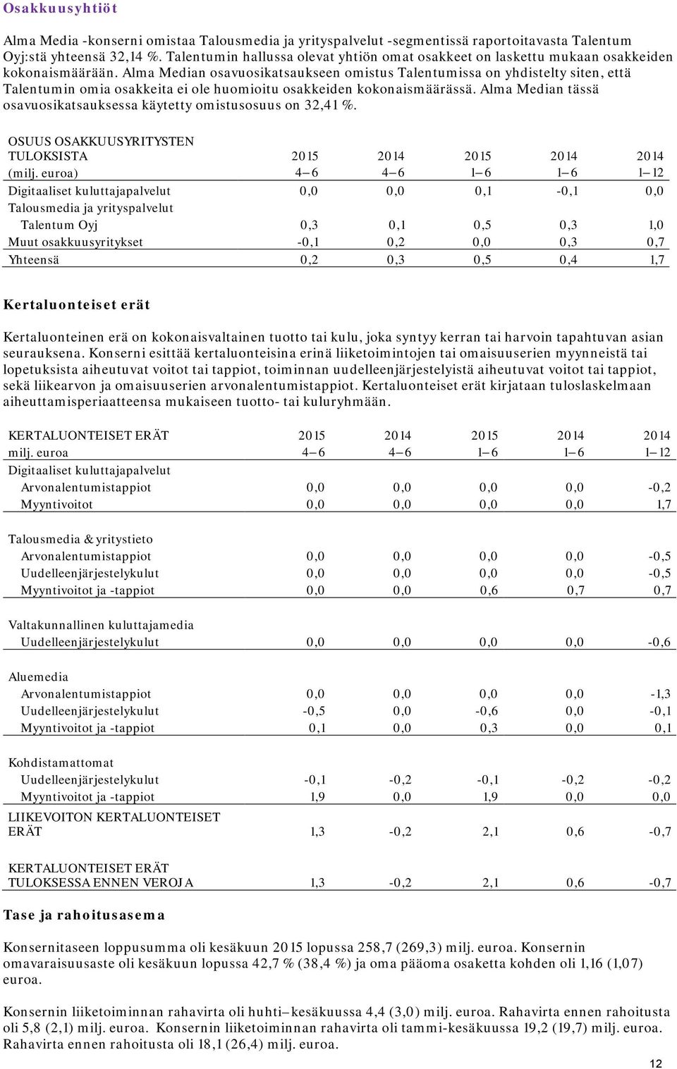 Alma Median osavuosikatsaukseen omistus Talentumissa on yhdistelty siten, että Talentumin omia osakkeita ei ole huomioitu osakkeiden kokonaismäärässä.