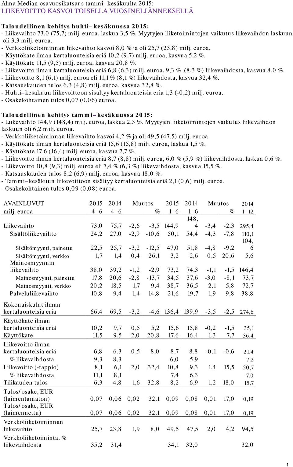 euroa, kasvua 5,2 %. - Käyttökate 11,5 (9,5) milj. euroa, kasvua 20,8 %. - Liikevoitto ilman kertaluonteisia eriä 6,8 (6,3) milj. euroa, 9,3 % (8,3 %) liikevaihdosta, kasvua 8,0 %.