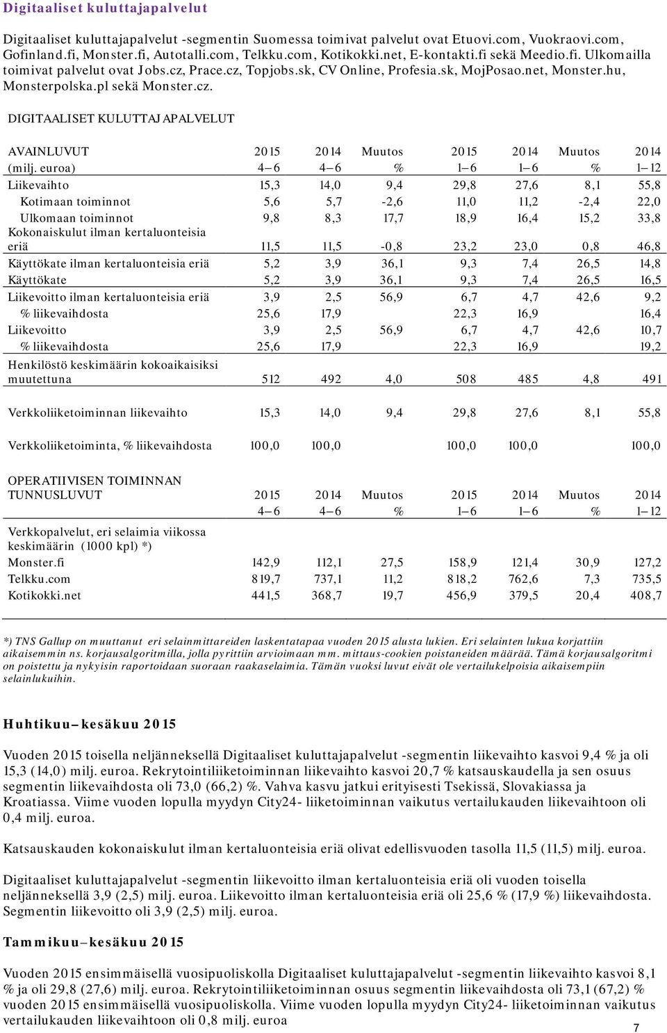 euroa) 4 6 4 6 % 1 6 1 6 % 1 12 Liikevaihto 15,3 14,0 9,4 29,8 27,6 8,1 55,8 Kotimaan toiminnot 5,6 5,7-2,6 11,0 11,2-2,4 22,0 Ulkomaan toiminnot 9,8 8,3 17,7 18,9 16,4 15,2 33,8 Kokonaiskulut ilman