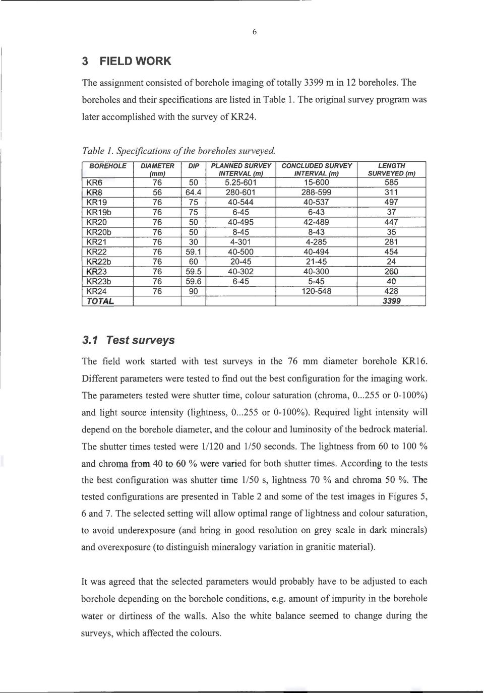 BOREHOLE DIAMETER DIP PLANNED SURVEY CONCLUDED SURVEY LENGTH (mm) INTERVAL (m) INTERVAL (m) SURVEYED (m) KR6 76 50 5.25-601 15-600 585 KR8 56 64.