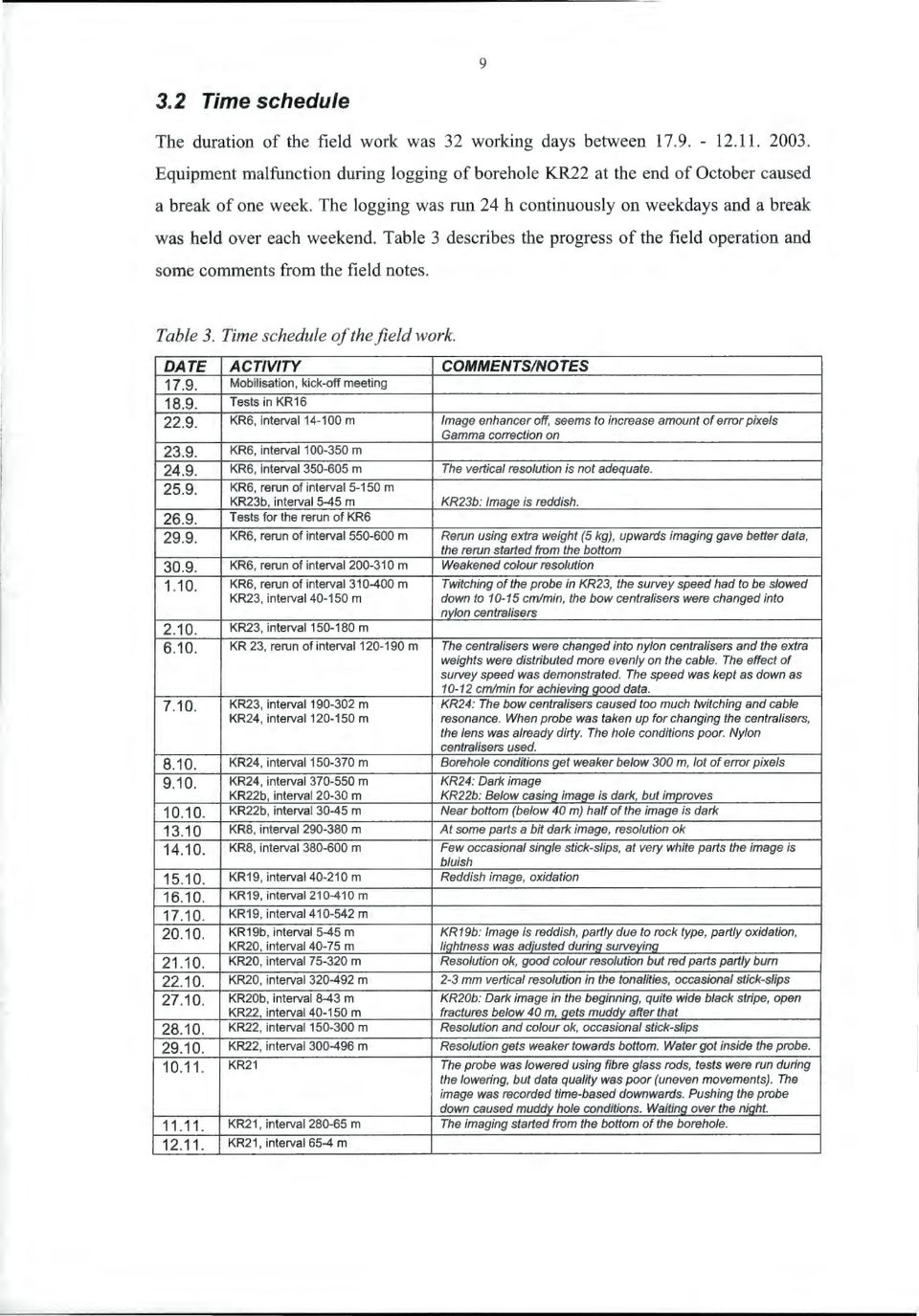 Table 3 describes the progress of the field operation and some comments from the field notes. Table 3. Time schedule of the field work. DATE ACTIVITY COMMENTS/NOTES 17.9.