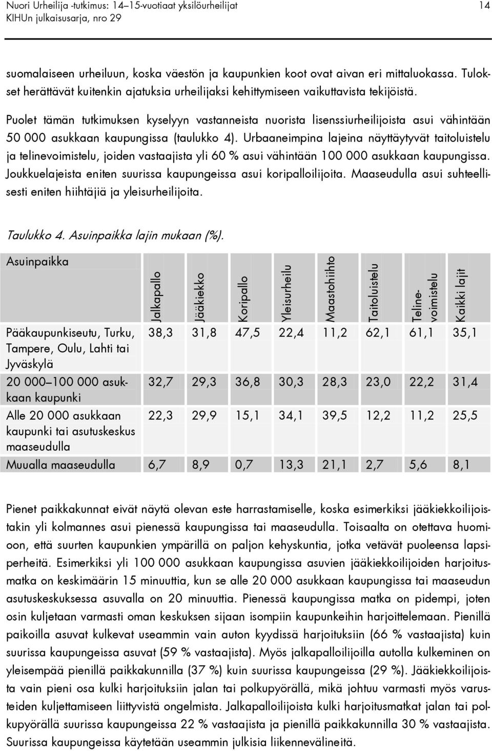 Puolet tämän tutkimuksen kyselyyn vastanneista nuorista lisenssiurheilijoista asui vähintään 50 000 asukkaan kaupungissa (taulukko 4).