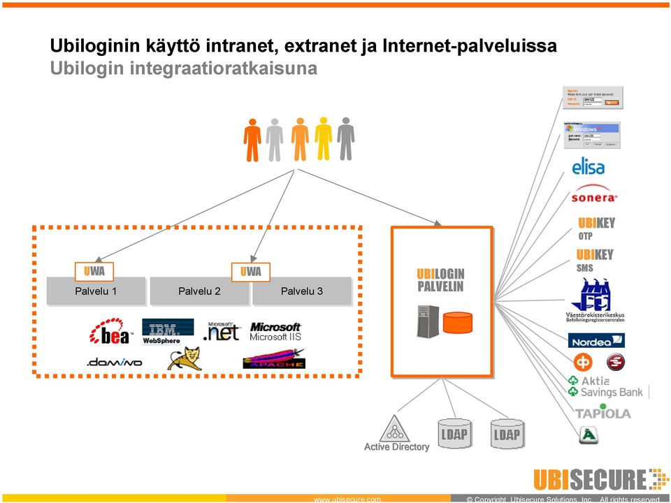 integraatioratkaisuna UWA UWA Palvelu 1