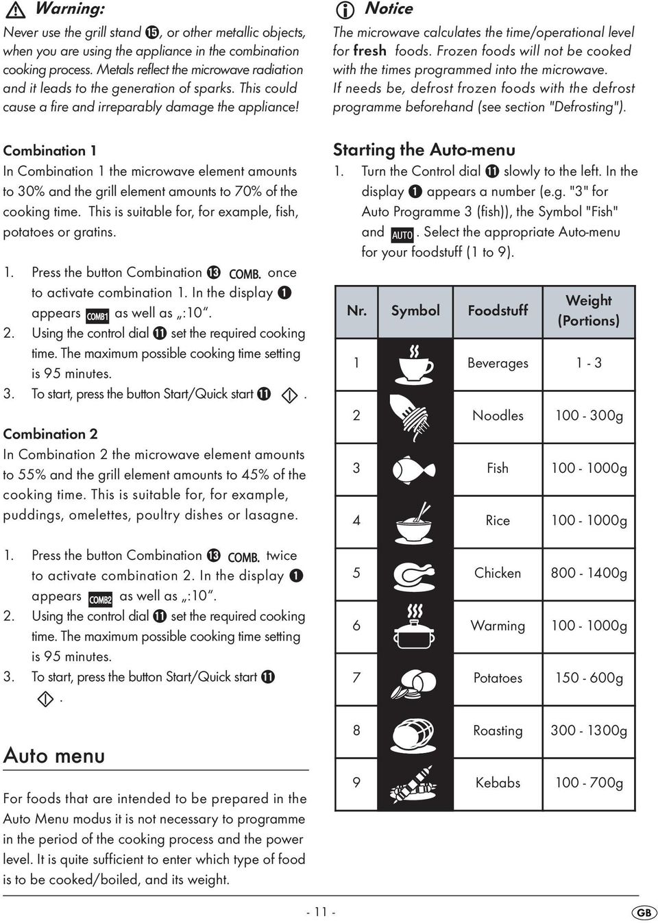 Combination 1 In Combination 1 the microwave element amounts to 30% and the grill element amounts to 70% of the cooking time. This is suitable for, for example, fish, potatoes or gratins. 1. Press the button Combination e once to activate combination 1.