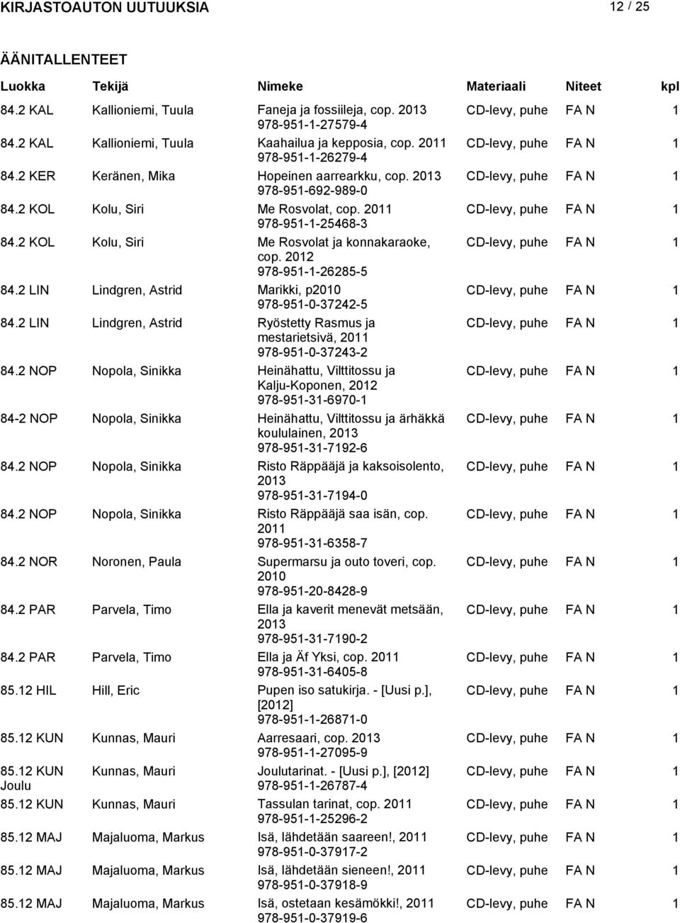 2011 CD-levy, puhe FA N 1 978-951-1-25468-3 84.2 KOL Kolu, Siri Me Rosvolat ja konnakaraoke, CD-levy, puhe FA N 1 cop. 2012 978-951-1-26285-5 84.