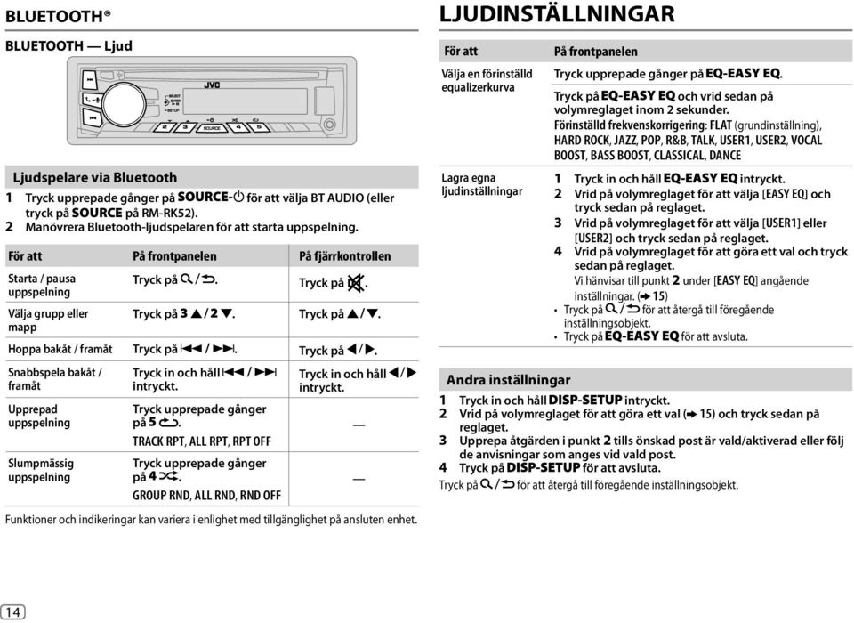 Tryck upprepade gånger på. TRACK RPT, ALL RPT, RPT OFF Tryck upprepade gånger på. GROUP RND, ALL RND, RND OFF Tryck in och håll intryckt.