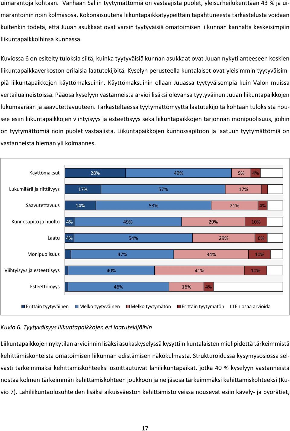 liikuntapaikkoihinsa kunnassa. Kuviossa 6 on esitelty tuloksia siitä, kuinka tyytyväisiä kunnan asukkaat ovat Juuan nykytilanteeseen koskien liikuntapaikkaverkoston erilaisia laatutekijöitä.