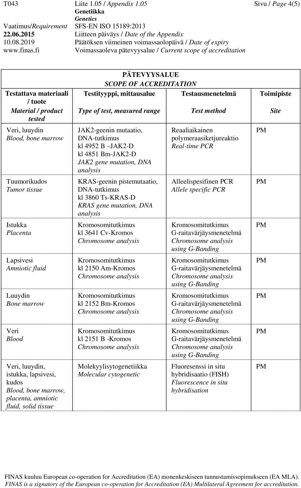 kudos placenta, amniotic fluid, solid JAK2-geenin mutaatio, kl 4952 B JAK2-D kl 4851 Bm-JAK2-D JAK2 gene mutation, DNA KRAS-geenin