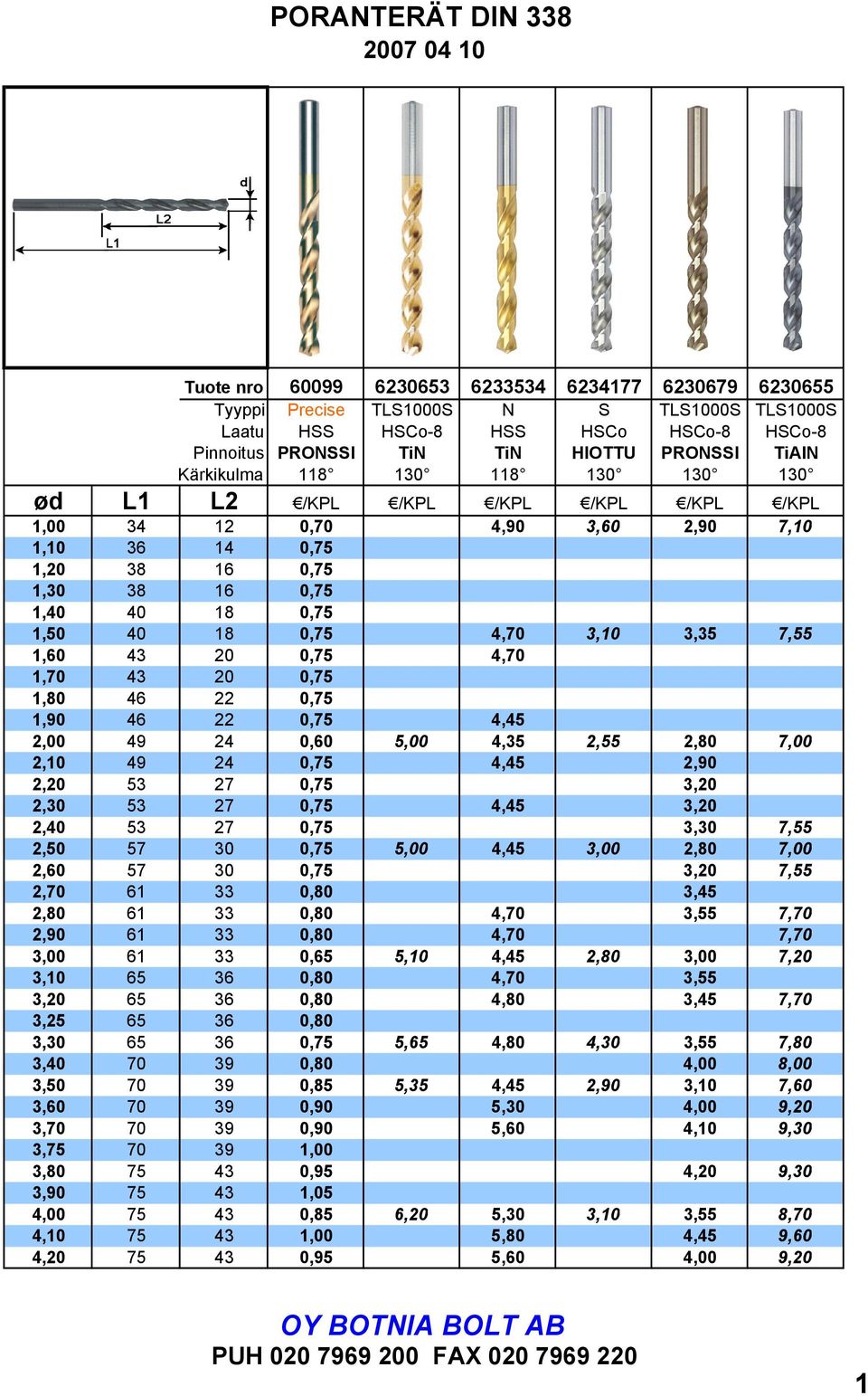 40 18 0,75 4,70 3,10 3,35 7,55 1,60 43 20 0,75 4,70 1,70 43 20 0,75 1,80 46 22 0,75 1,90 46 22 0,75 4,45 2,00 49 24 0,60 5,00 4,35 2,55 2,80 7,00 2,10 49 24 0,75 4,45 2,90 2,20 53 27 0,75 3,20 2,30