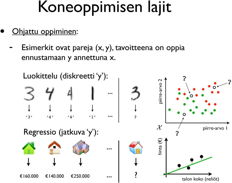 Luokittelu (diskreetti y ): piirre-arvo 2 Regressio (jatkuva y