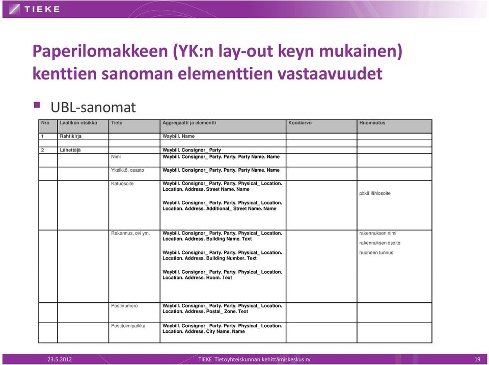 Consignor_ Party. Party. Physical_ Location. Location. Address. Street Name. Name pitkä lähiosoite Waybill. Consignor_ Party. Party. Physical_ Location. Location. Address. Additional_ Street Name.
