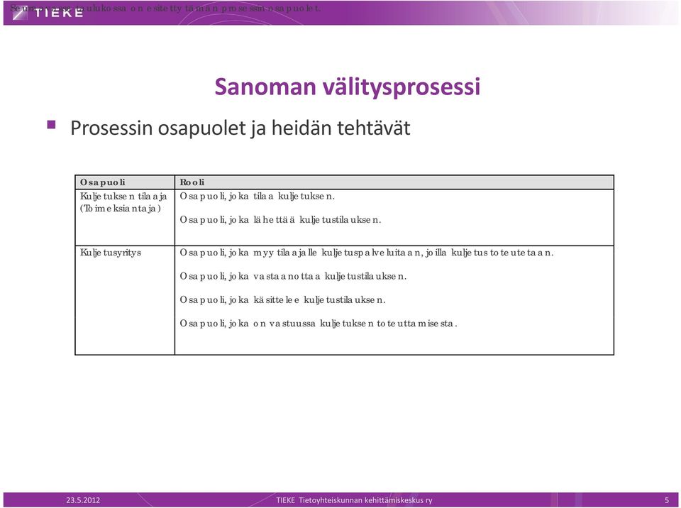 kuljetuksen. Osapuoli, joka lähettää kuljetustilauksen.