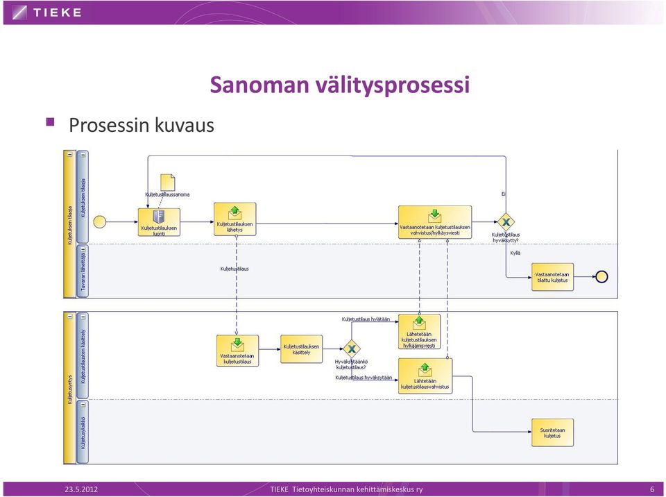 23.5.2012 TIEKE