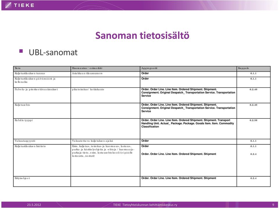Transportation Service 6.2.40 Kuljetusehto Order. Order Line. Line Item. Ordered d Shipment. Shipment. 6240 6.2.40 Consignment. Original Despatch_ Transportation Service.