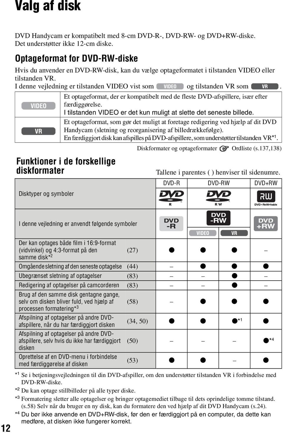 Et optageformat, der er kompatibelt med de fleste DVD-afspillere, især efter færdiggørelse. I tilstanden VIDEO er det kun muligt at slette det seneste billede.