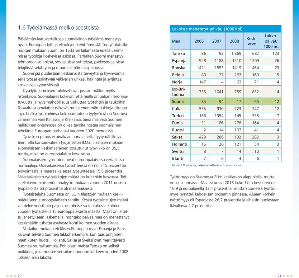 Parhaiten Suomi menestyy työn organisoinnissa, sosiaalisissa suhteissa, psykososiaalisissa tekijöissä sekä työn ja muun elämän tasapainossa.