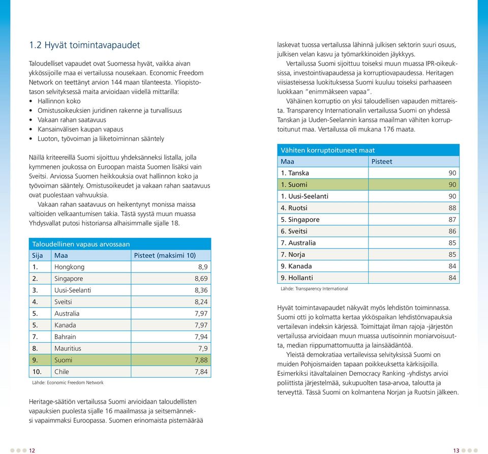 työvoiman ja liiketoiminnan sääntely Näillä kriteereillä Suomi sijoittuu yhdeksänneksi listalla, jolla kymmenen joukossa on Euroopan maista Suomen lisäksi vain Sveitsi.