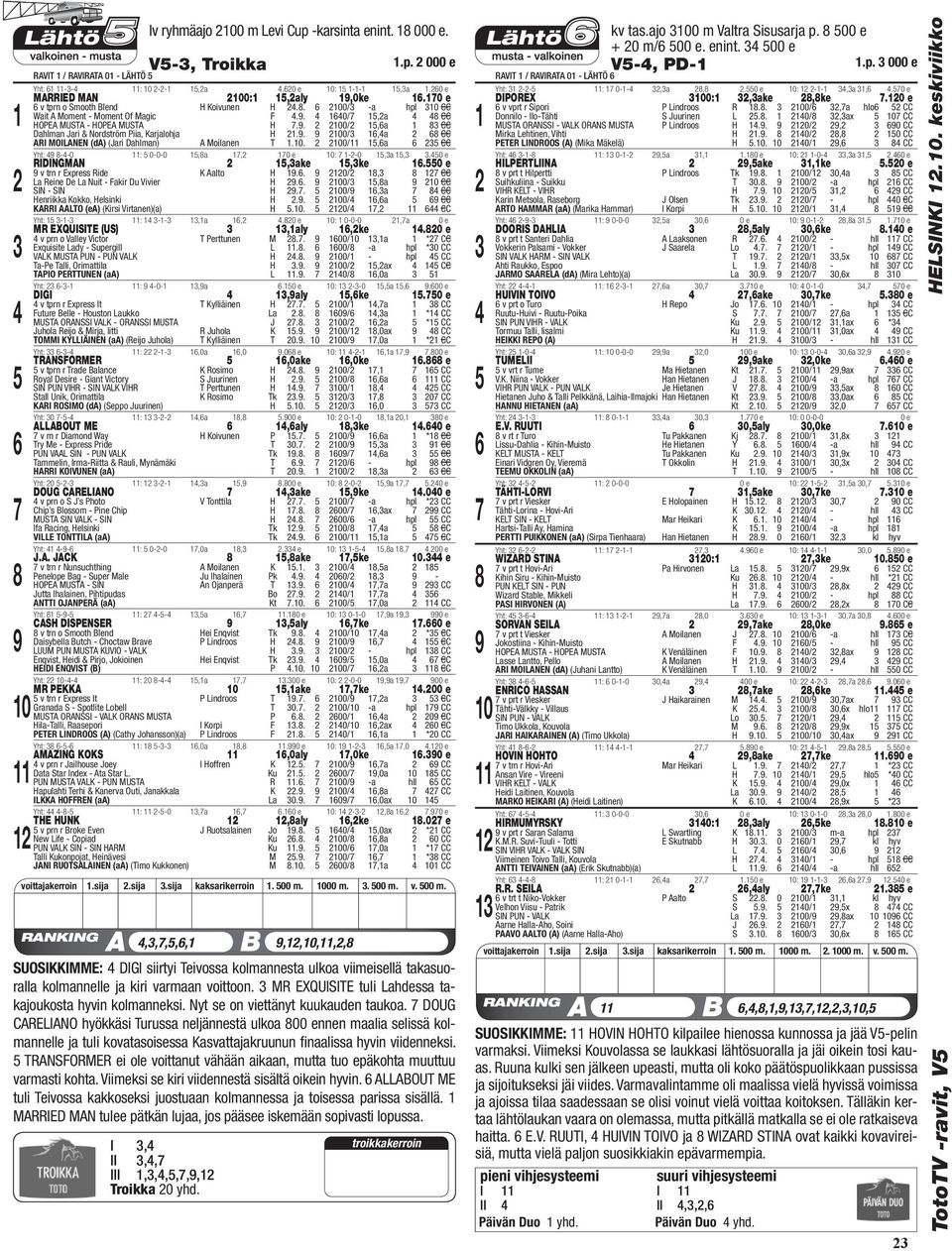 . 00/,a CC Dahlman Jari & Nordström Piia, Karjalohja H.. 00/,a CC ARI MOILANEN (da) (Jari Dahlman) A Moilanen T.0. 00/,a CC Yht: --0 : 0-0-0,a, 0 e 0: --0,a,.0 RIDINGMAN,ake,ke.