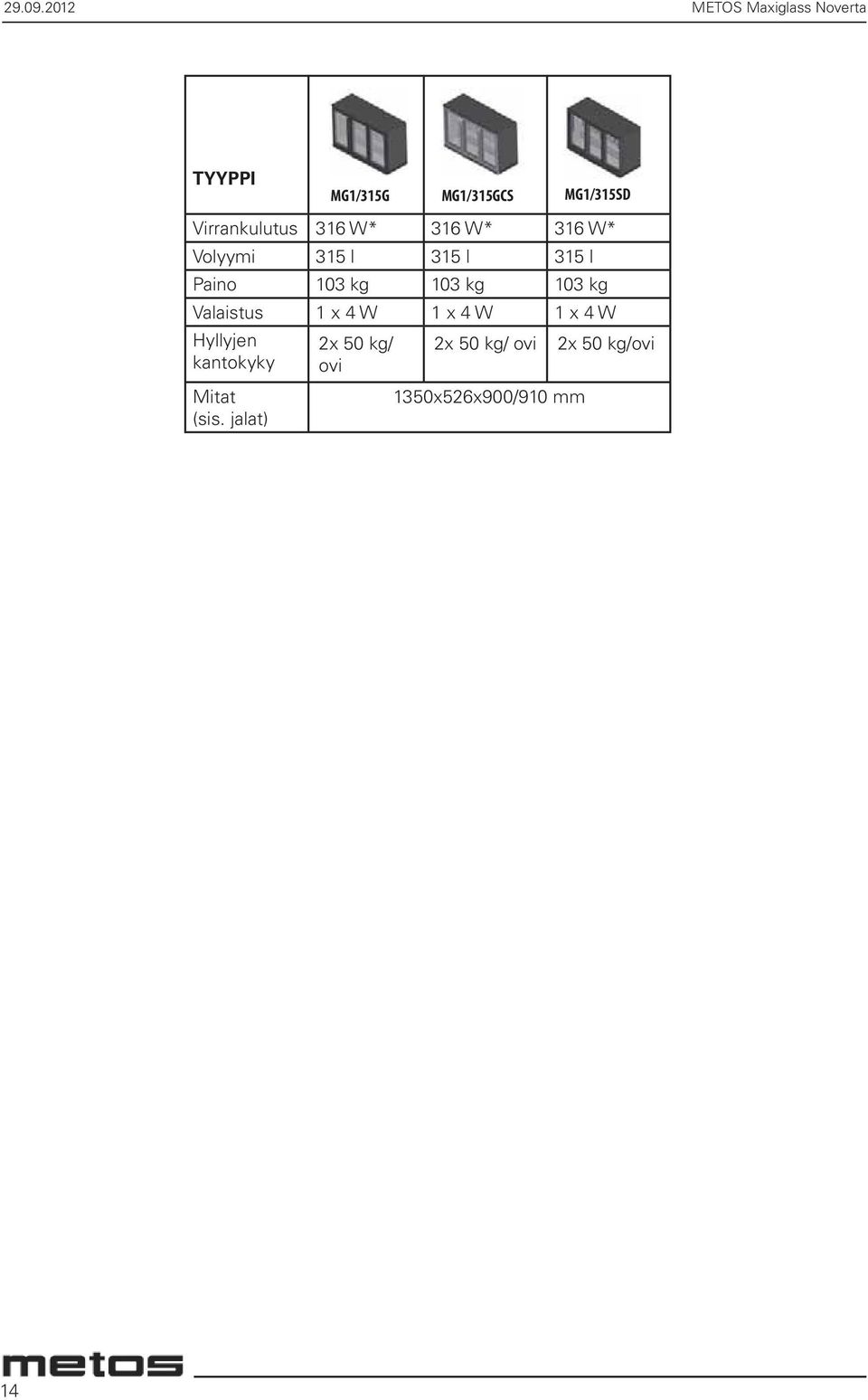 Virrankulutus 316 W* 316 W* 316 W* Volyymi 315 l 315 l 315 l Paino 103 kg