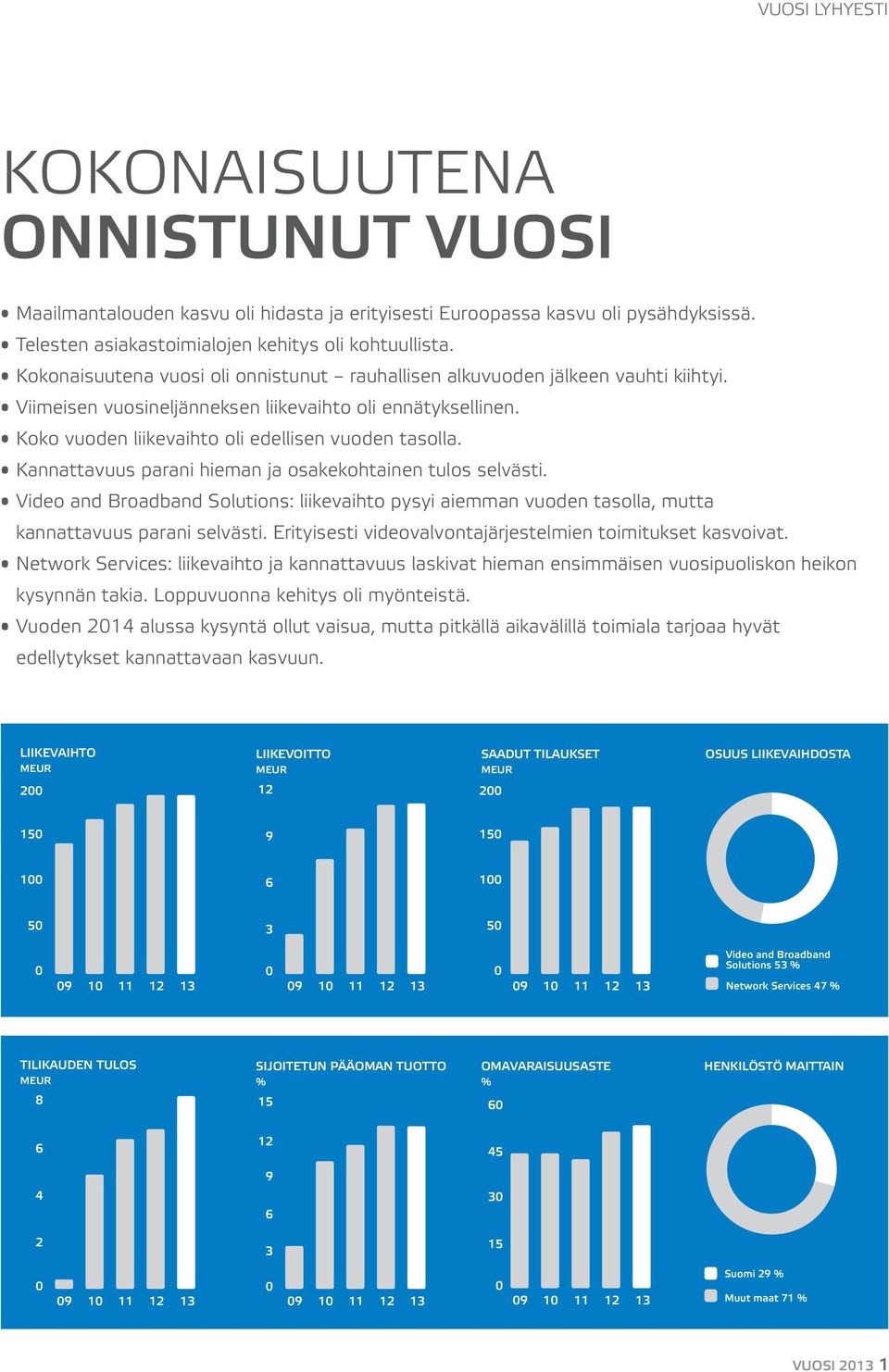 Kannattavuus parani hieman ja osakekohtainen tulos selvästi. Video and Broadband Solutions: liikevaihto pysyi aiemman vuoden tasolla, mutta kannattavuus parani selvästi.