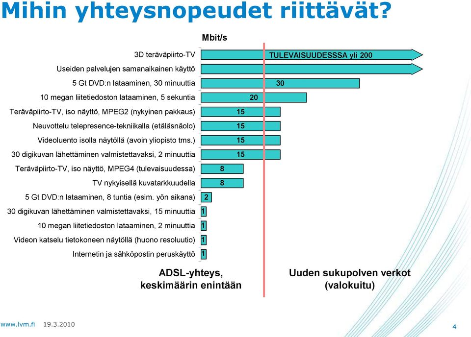 pakkaus) Neuvottelu telepresence-tekniikalla (etäläsnäolo) Videoluento isolla näytöllä (avoin yliopisto tms.