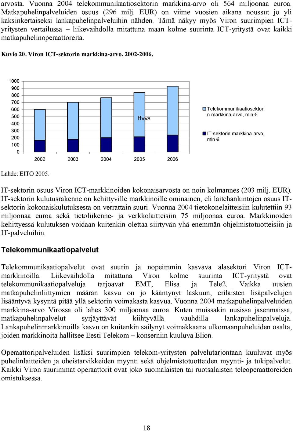 Tämä näkyy myös Viron suurimpien ICTyritysten vertailussa liikevaihdolla mitattuna maan kolme suurinta ICT yritystä ovat kaikki matkapuhelinoperaattoreita. Kuvio 2.